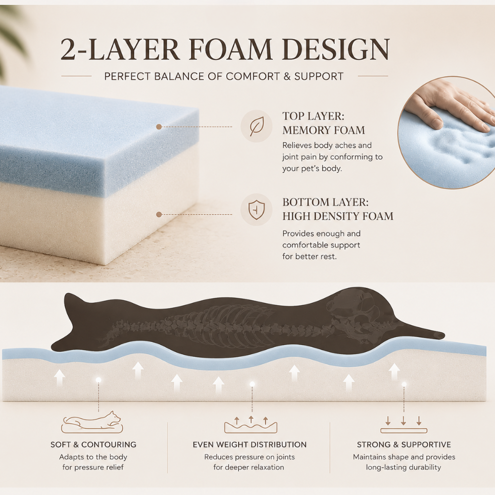 Orthopedic Dog Bed for Medium Dogs